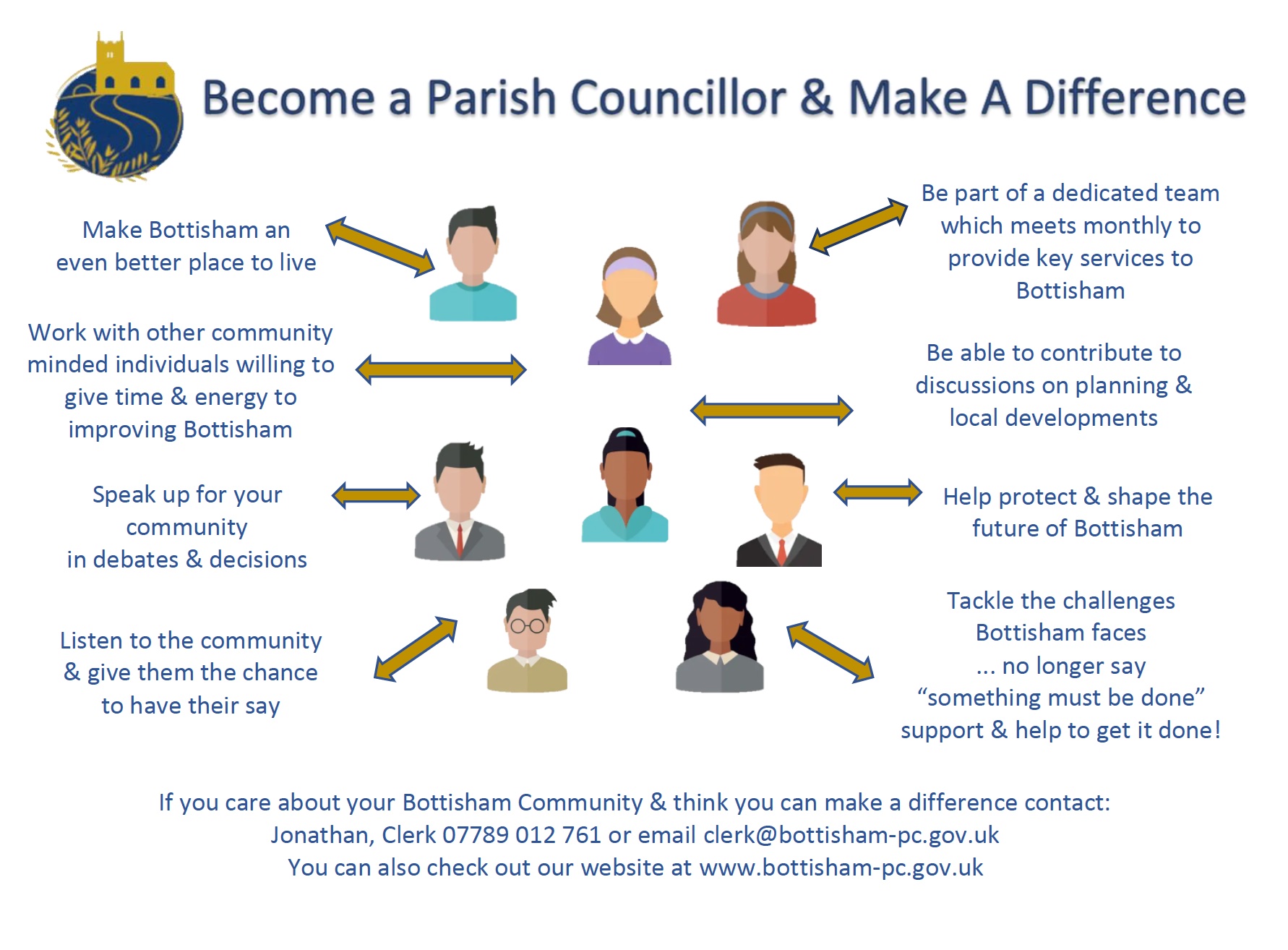 Parish Council Needs You
